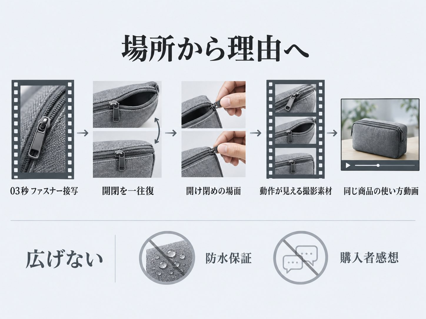 対象時刻から理由と根拠と適用条件へ広げる